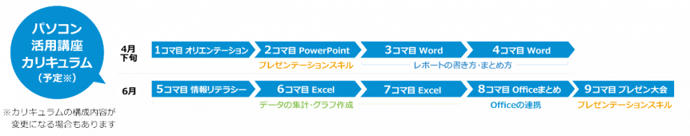 パソコン活用講座カリキュラム