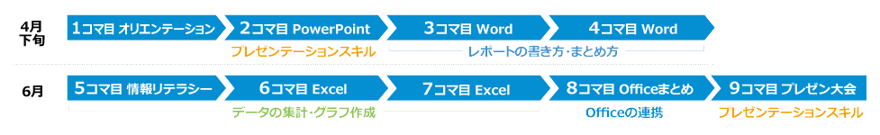 パソコン活用講座カリキュラム